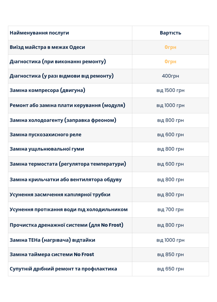 Ціни