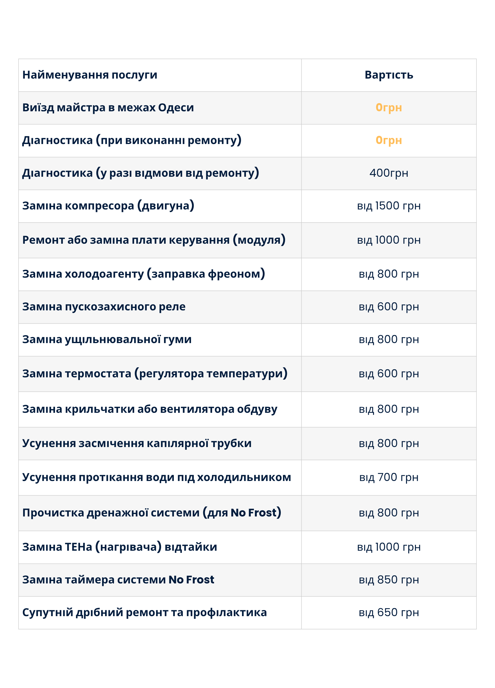 Ціни
