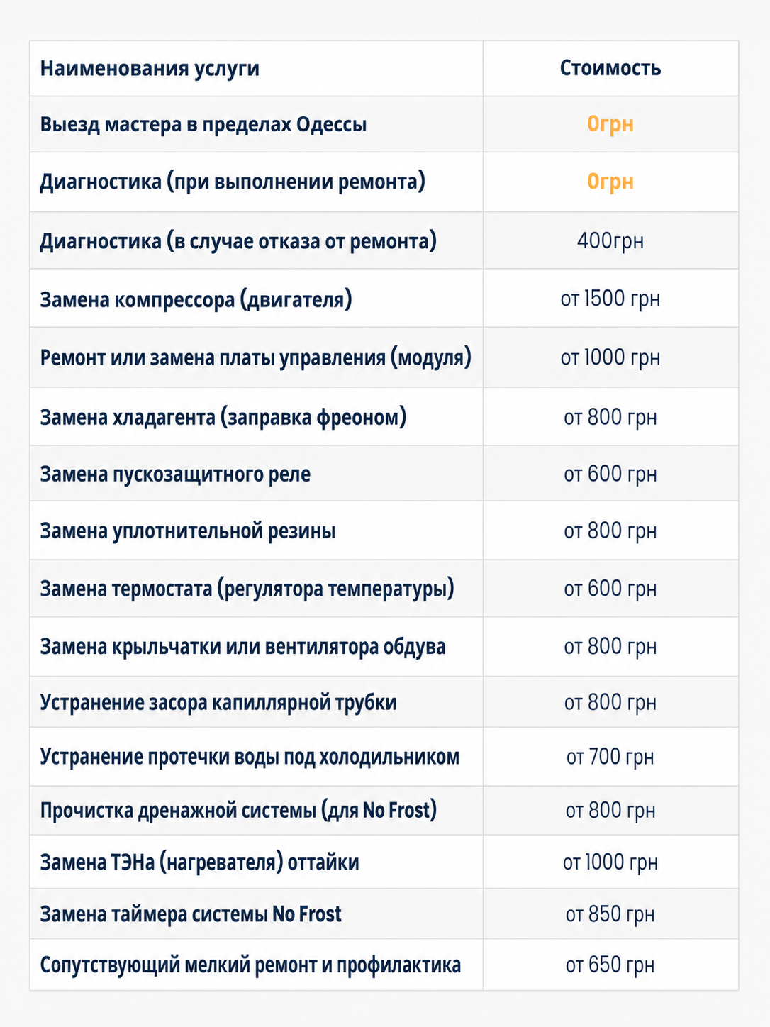 Ціни на ремонт холодильників в Одесі